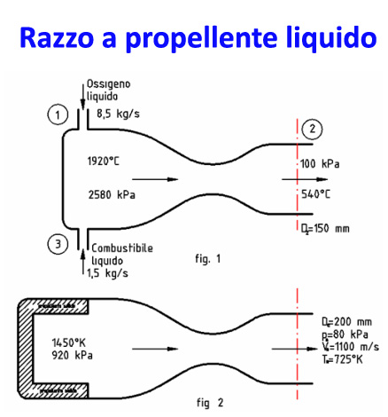 razzo a propellente liquido