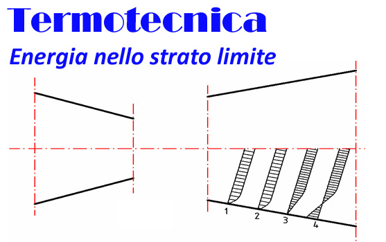 Energia nello strato limite