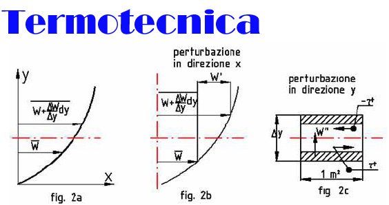 termotecnica,convezione, moto turbolento