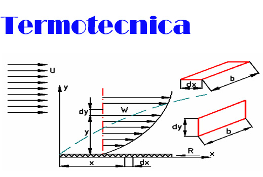 termotecnica,Lunghezza di miscuglio,diffusione della quantità di moto nello strato limite