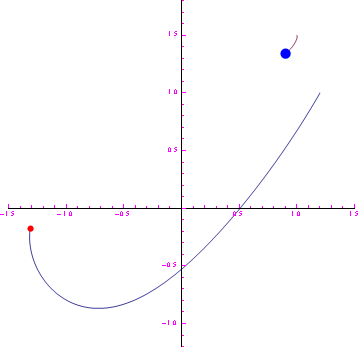 pursuit problem