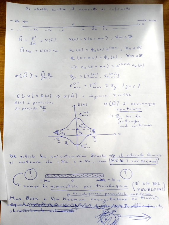 reticolo lineare,teorema di bloch,simmetria per traslazione
