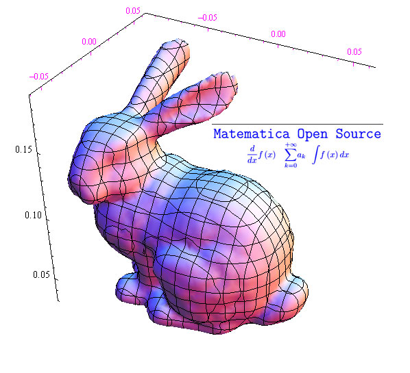 surface plotting from a set of points,mathematica