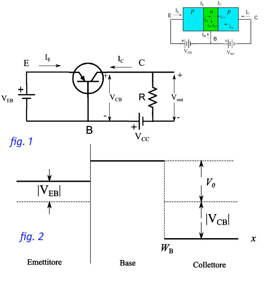 Potenziale di contatto (di giunzione) in un transistor pnp