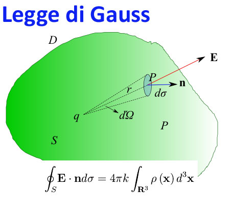 legge di gauss,teorema della divergenza