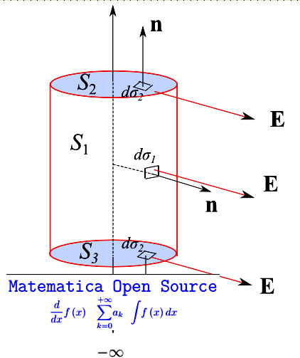 legge di gauss, elettrostatica