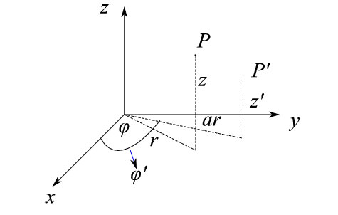 gradiente in coordinate cilindriche,campo elettrico