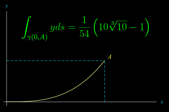 integrale curvilineo,parabola cubica,flaccavento