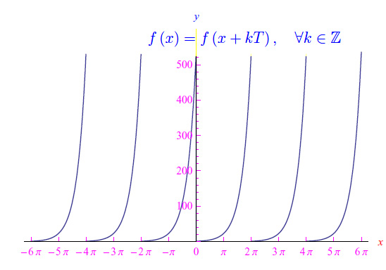 funzioni periodiche,mathematica,which,piecewise
