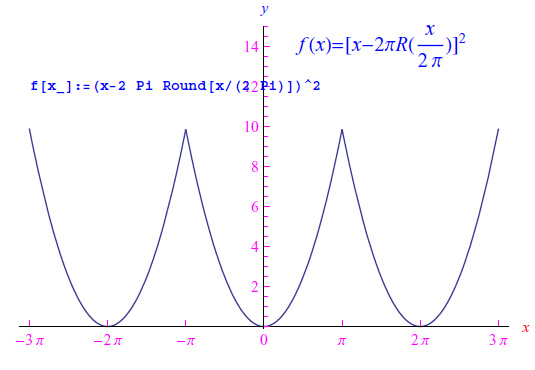 funzioni periodiche,funzione round,mathematica