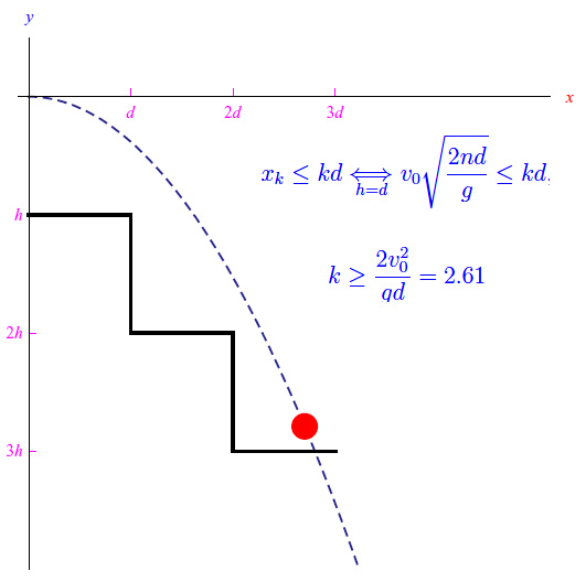palla,rampa di scale,parabola