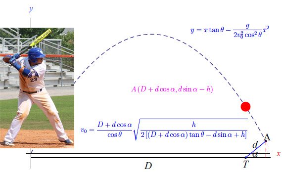 palla,baseball,velocità di lancio