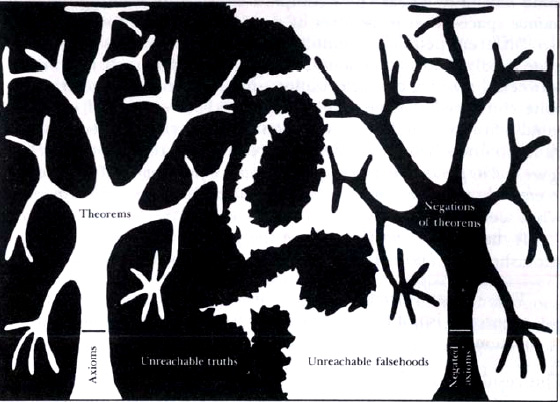 kurt gödel,hoftsdater,zen