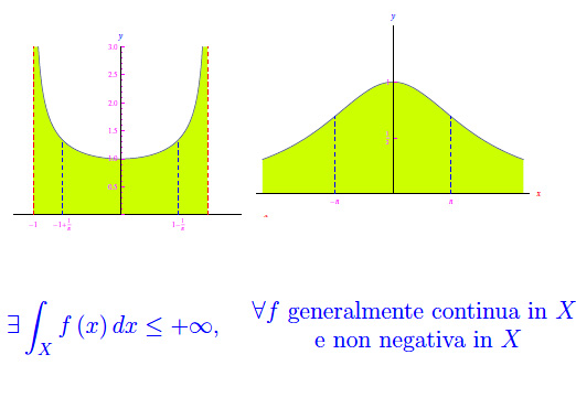 funzioni integrabili,funzioni sommabili,integrabilità,sommabilità