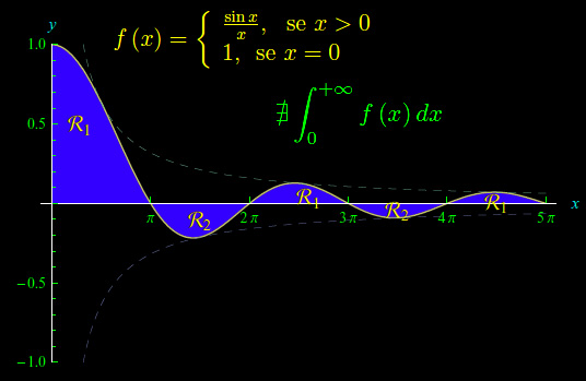 non integrabilità,funzione sinc