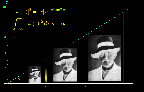 fantasma di hilbert,meccanica quantistica,spazi di hilbert,funzioni di modulo quadro sommabile