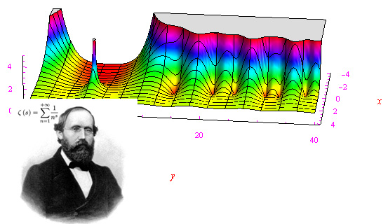 funzione zeta di riemann,zeri,singolarità,derivata logaritmica