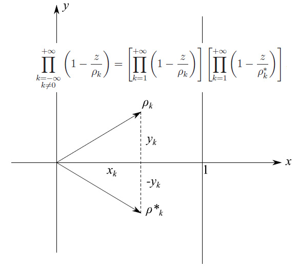zeri non banali,funzione zeta di Riemann