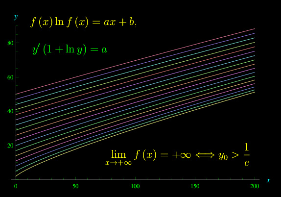 integrale generale,problema ai limiti,problema di cauchy