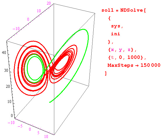 equazioni differenziali ordinarie, mathematica,dsolve,ndsolve