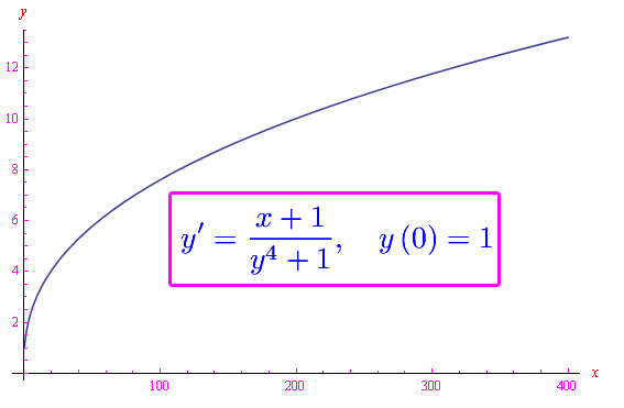 equazioni differenziali ordinarie, separazione di variabili,soluzioni in forma implicita