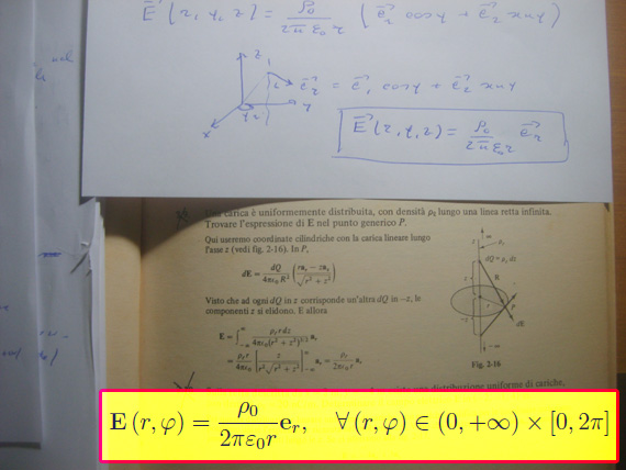 legge di Gauss,elettrostatica, teorema della divergenza