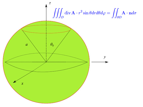 teorema della divergenza, coordinate sferiche
