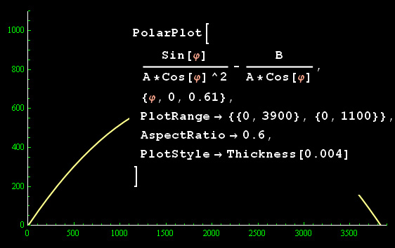 proiettile,coordinate polari,mathematica,polarplot