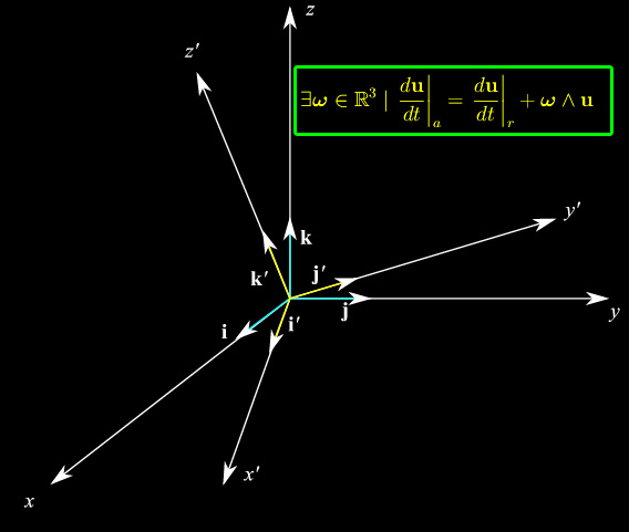 derivazione assoluta e relativa di una funzione vettoriale,lemma di Coriolis