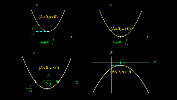 funzione polinomio di grado 2