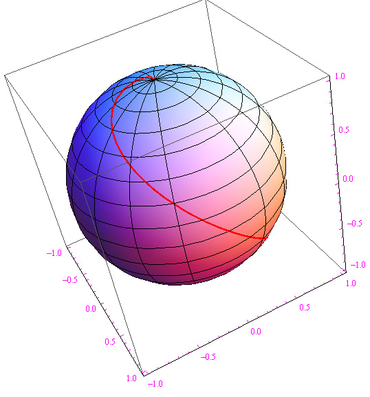 lossodromia,sfera,curva tracciata su una superficie