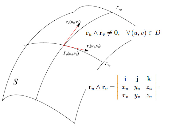 coordinate curvilinee,linee coordinate, coordinate curvilinee ortogonali