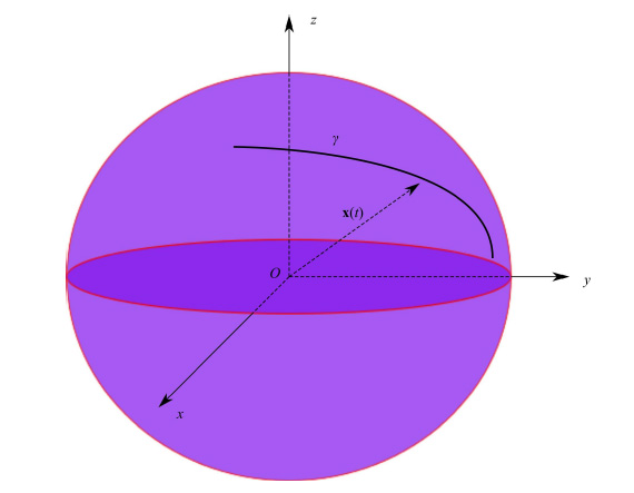 curva regolare, rappresentazione parametrica regolare,funzione vettoriale