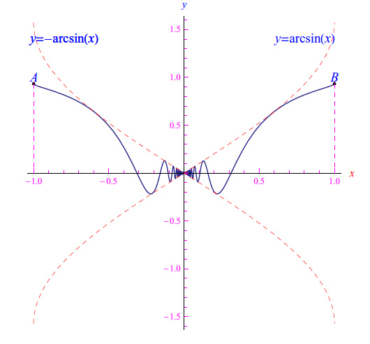 Limite di una funzione vettoriale,esercizio svolto