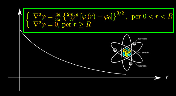 modello di thomas fermmi, atomo di thomas fermi