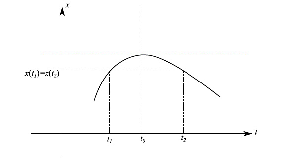 rappresentazione parametrica regolare, funzione vettoriale,derivata,iniettività locale
