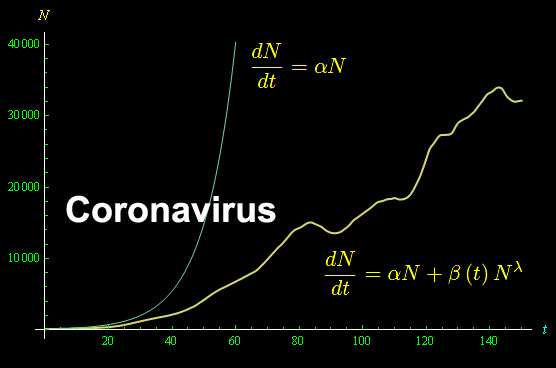 modelli matematici, pandemia,epidemia,coronavirus