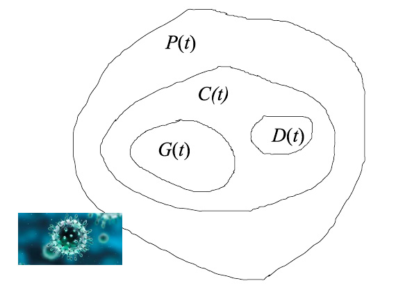 coronavirus,diagrammi di venn