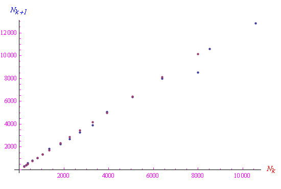coronavirus, crescita esponenziale