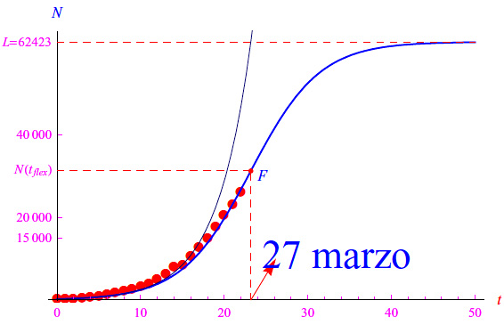 coronavirus,contagiati, logistica,pandemia