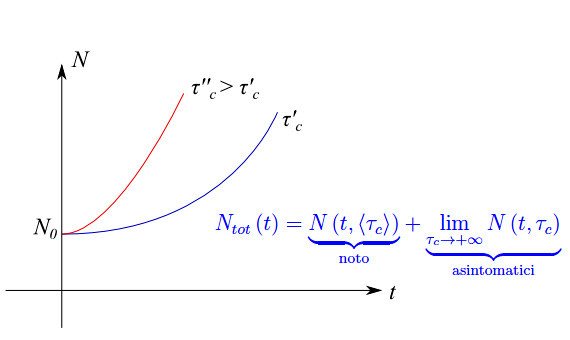 coronavirus,logistica,tempo di incubazione,asintomatici