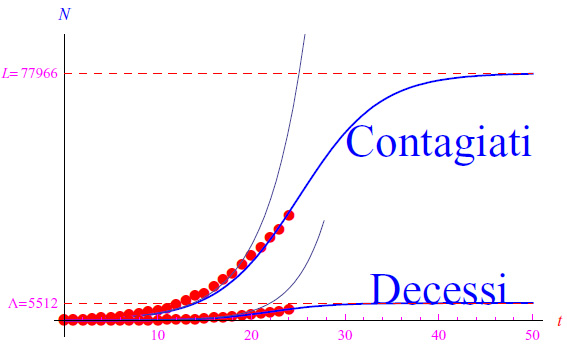 coronavirus,logistica,decessi,contagiati