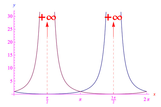 equazione di bernoulli,equazioni differenziali