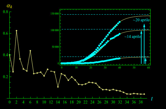 pandemia,logistica,picco massimo