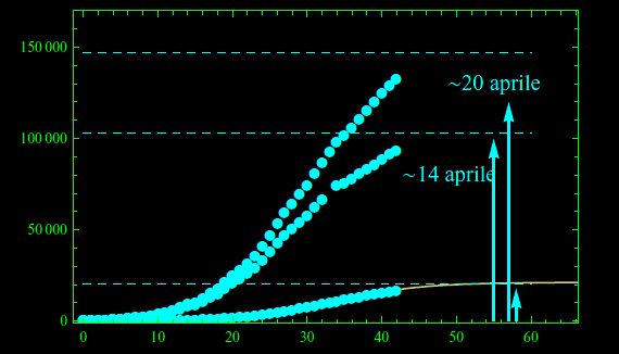 pandemia,logistica,picco massimo