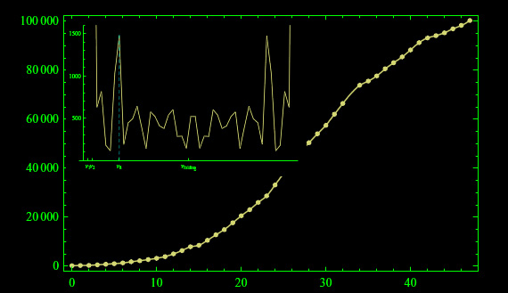 coronavirus,pandemia,picco massimo,analisi di fourier