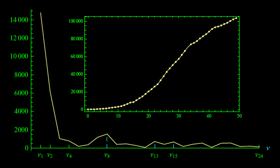 coronavirus,analisi di fourier,attualmente positivi