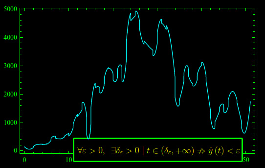coronavirus,attualmente positivi,processo di wiener,picco massimo