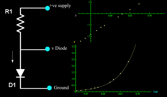 diodo,silicio,caratteristica tensione-corrente,mathematica