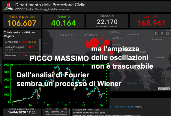 coronavirus,picco massimo,attualmente positivi